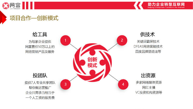 网富代运营服务套餐